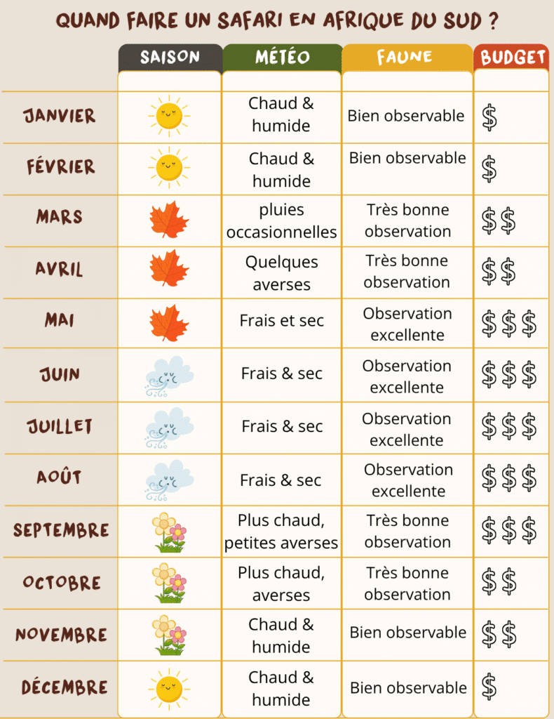 Meilleur-moment-pour-visiter-lAfrique-du-Sud-Graphic_Kruger